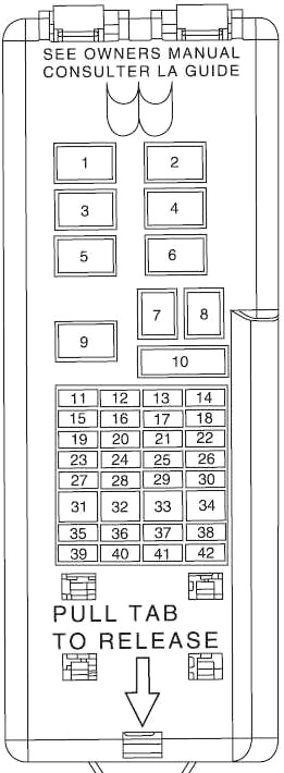 Diagrama do painel de fusíveis do painel de instrumentos do Ford Taurus.