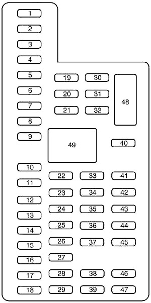 Diagrama da caixa de fusíveis da cabine (2013-2019).