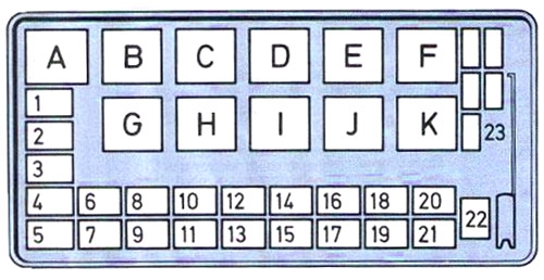 Diagrama detalhado da caixa de fusíveis sob o painel de instrumentos.