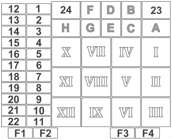 Esquema da caixa de fusíveis na cabine, à esquerda do volante.