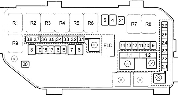 Diagrama da caixa de fusíveis do compartimento do motor, perto do reservatório.