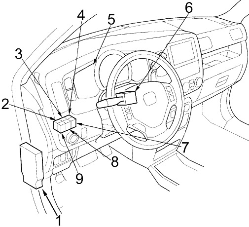 Interior do Honda Ridgeline com destaque para as tomadas de energia.