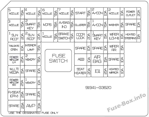 Ilustração da caixa de fusíveis do painel de instrumentos do Elantra GT.