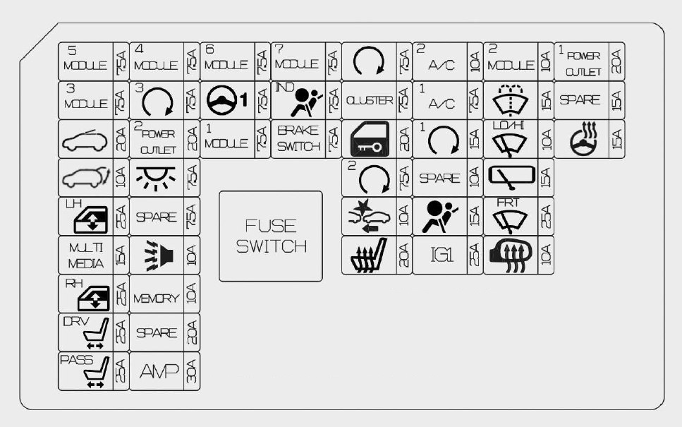 Diagrama da caixa de fusíveis do painel do Hyundai Kona I.