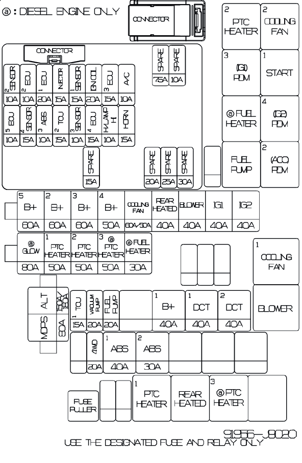 Diagrama da caixa de fusíveis do motor do Hyundai Kona I.