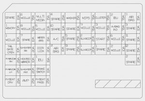 Painel de instrumentos do Hyundai Nexo 2018-2019, mostrando a localização do fusível.