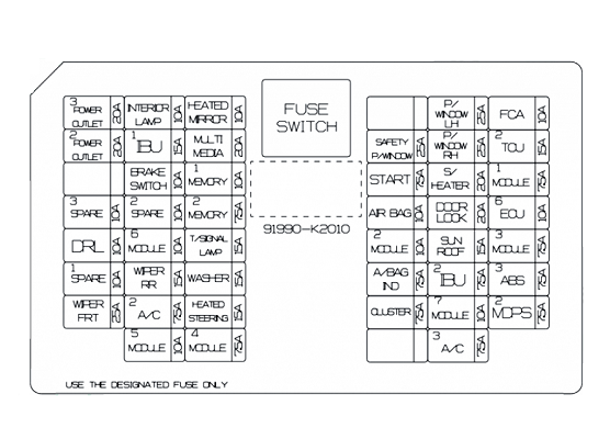 Diagrama detalhado da caixa de fusíveis do Hyundai Venue I no painel.