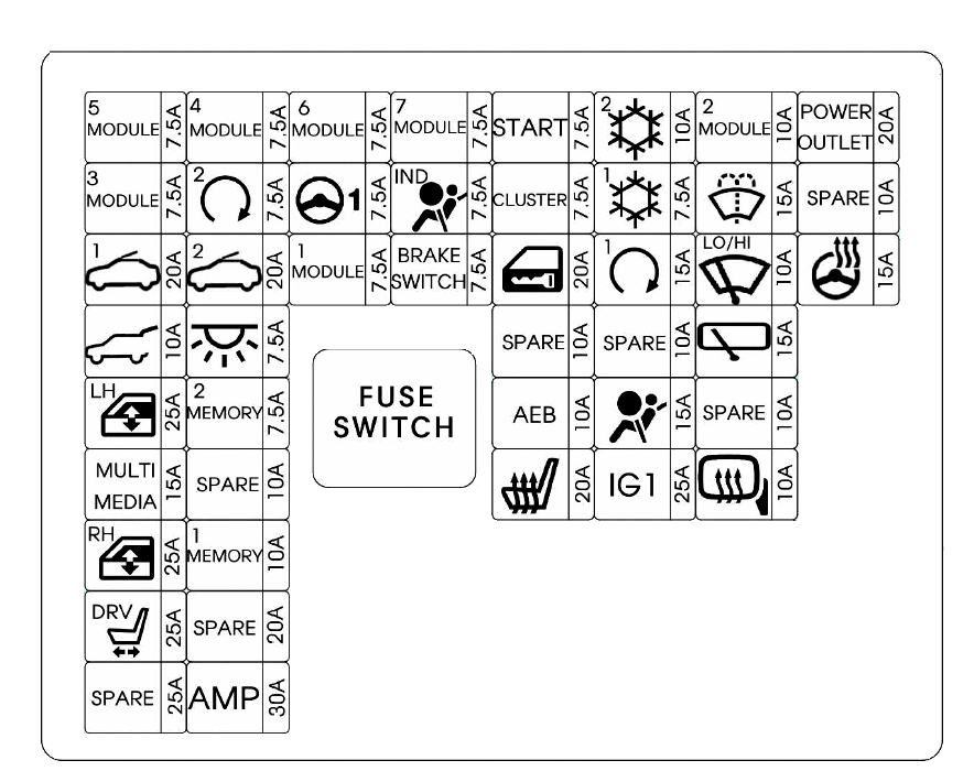 Diagrama detalhado da caixa de fusíveis do lado do motorista.