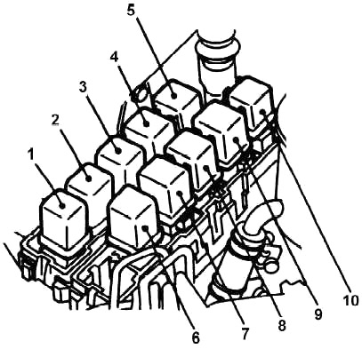 Configuração dos relés do compartimento do motor para modelos 1993.5-1995.