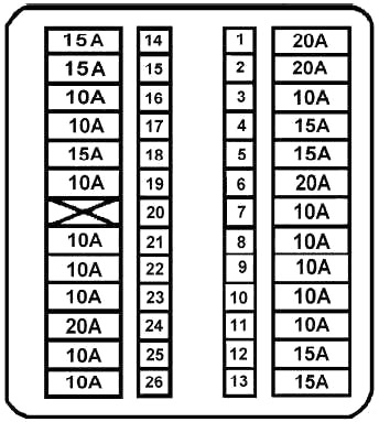 Diagrama detalhado da caixa de fusíveis da cabine para modelos 1990-1996.
