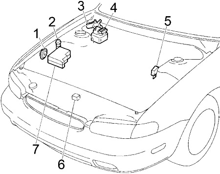 Diagrama da caixa de fusíveis do compartimento do motor do veículo.