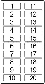 Diagrama de fusíveis da cabine para modelos de 1990 a 1992.