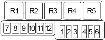 Diagrama de fusíveis do compartimento do motor, modelos 1990-1992.