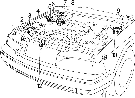 Diagrama da caixa de fusíveis do motor, anos 1994-1996.