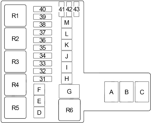 Esquema da caixa de fusíveis do compartimento do motor, modelos 1994-1996.