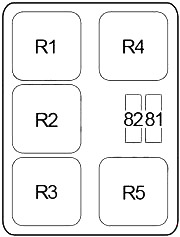 Esquema da caixa de fusíveis auxiliar do motor, adjacente à principal.