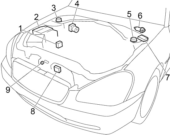 Diagrama da caixa de fusíveis do motor, com localização dos blocos.