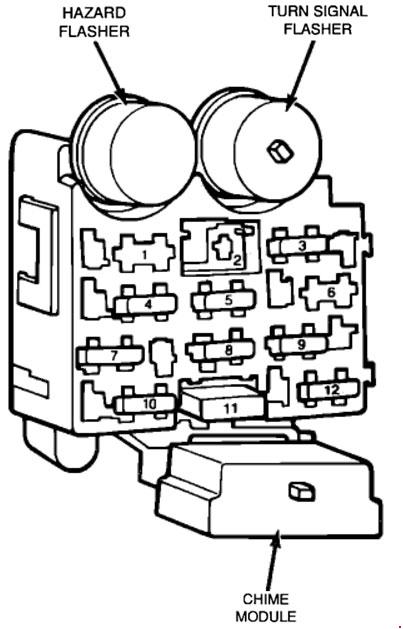 Caixa de fusíveis da cabine para modelos de 1987 a 1995.