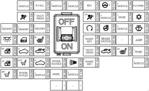 Diagrama do painel de fusíveis F37 do KIA Sorento 2018.