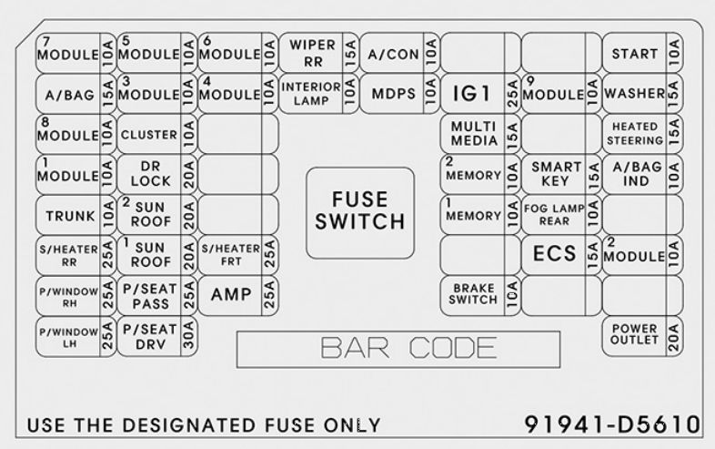 Diagrama detalhado do painel de fusíveis do lado do motorista do Kia Optima IV.