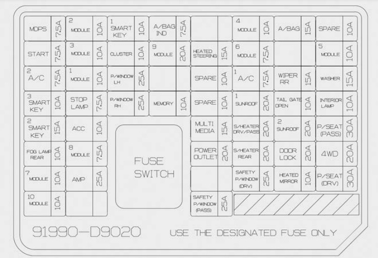 Diagrama da caixa de fusíveis da cabine do Kia Sportage, com fusível 8 (20A).