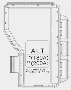 Diagrama da caixa de fusíveis do Kia Sportage, mostrando a tampa dos terminais da bateria.