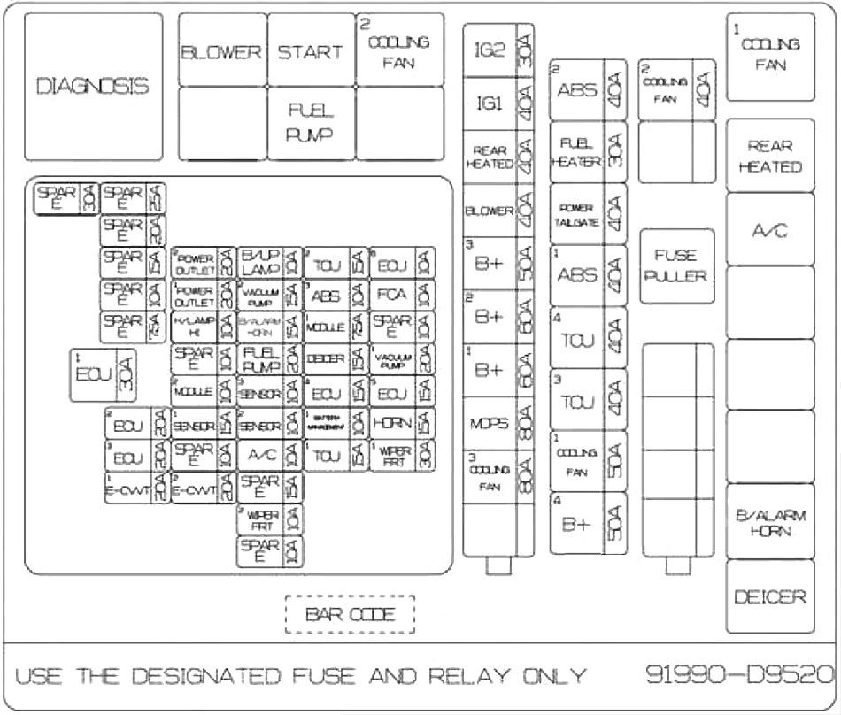 Diagrama da caixa de fusíveis do compartimento do motor do Kia Sportage, com módulo de controle de ar condicionado.