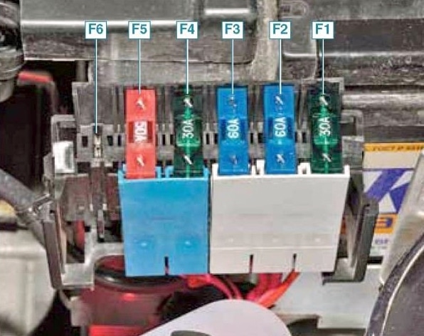 Painel de fusíveis no compartimento do motor, ao lado da bateria.