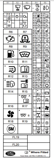 Diagrama detalhado da caixa de fusíveis do Land Rover Discovery 3 na consola central.