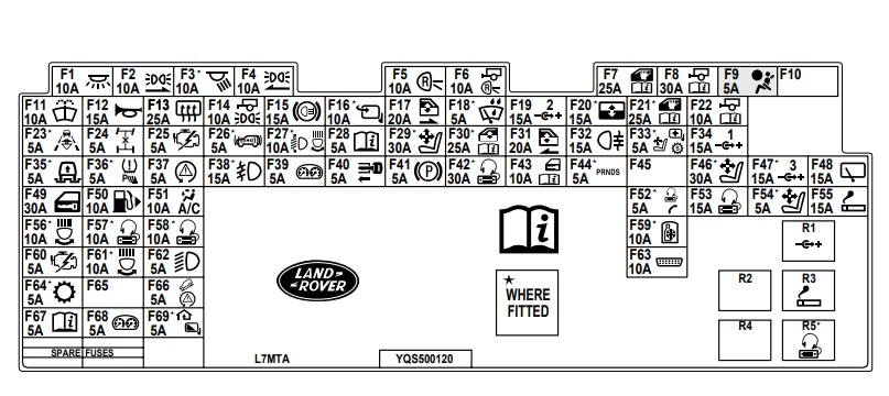 Diagrama da caixa de fusíveis do Land Rover Discovery 3 (2004-2009) atrás do porta-luvas.