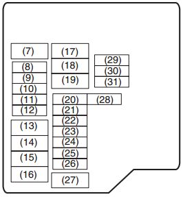 Diagrama de fusíveis e relés no compartimento do motor.