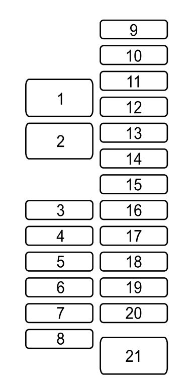 Diagrama de fusíveis do compartimento de passageiros Mazda 6 GJ1/GL.