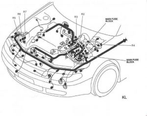 Diagrama de fusíveis KL para o isqueiro do Mazda MPV LW.