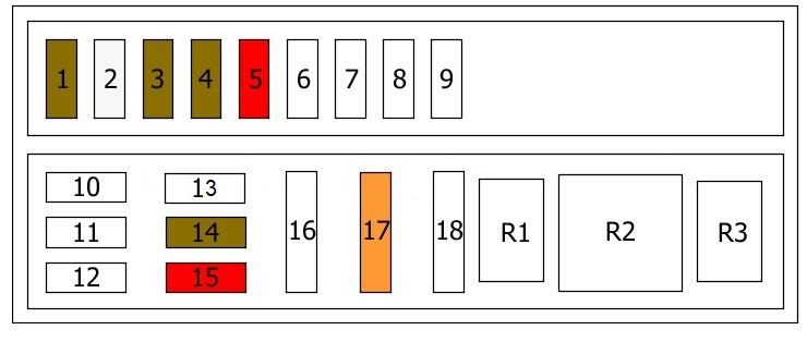 Diagrama da caixa de fusíveis tipo 1, localizada sob o assento.