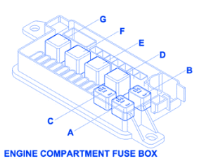 Diagrama da caixa de fusíveis do motor para modelos 2001-2006.