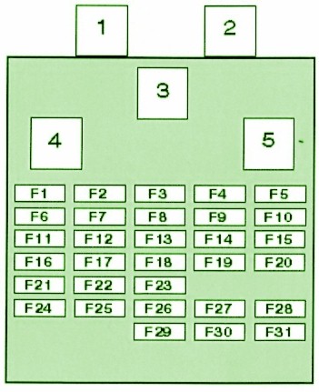 Diagrama da caixa de fusíveis do compartimento de passageiros do Nissan Almera.