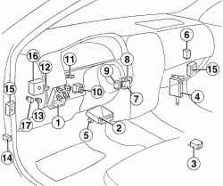 Localização do fusível 13 do isqueiro no Nissan Almera N15.
