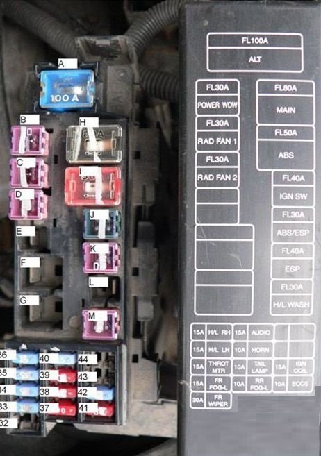 Caixa de fusíveis para veículos a gasolina.