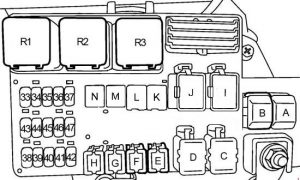 Caixa de fusíveis do compartimento do motor controlando o ventilador dianteiro.