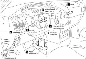 Localização do fusível 6 do isqueiro na cabine do Nissan Quest.