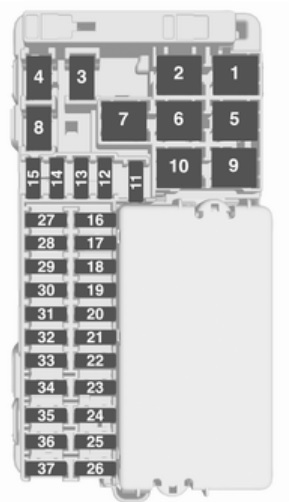 Diagrama da caixa de fusíveis do painel, mostrando o conector de alimentação.