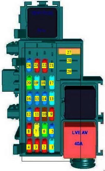 Diagrama da caixa de fusíveis principal para modelos de 2010 a 2022.