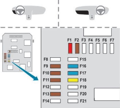 Diagrama da caixa de fusíveis 1 do painel de instrumentos.
