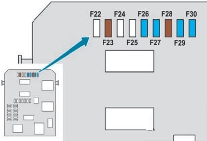Detalhe do diagrama da caixa de fusíveis 1 do painel.