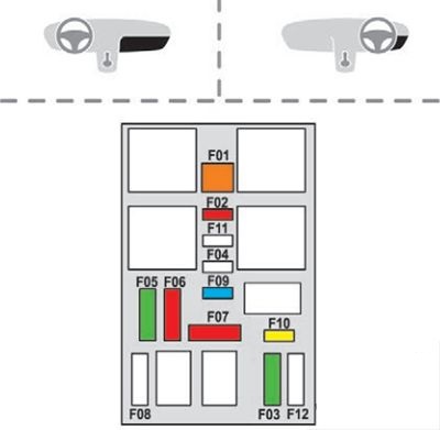 Diagrama de fusíveis 2 do painel, incluindo luzes de leitura.