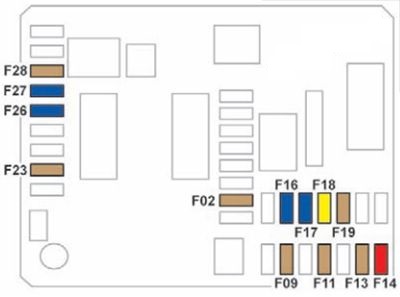 Diagrama detalhado da caixa de fusíveis do painel de instrumentos.