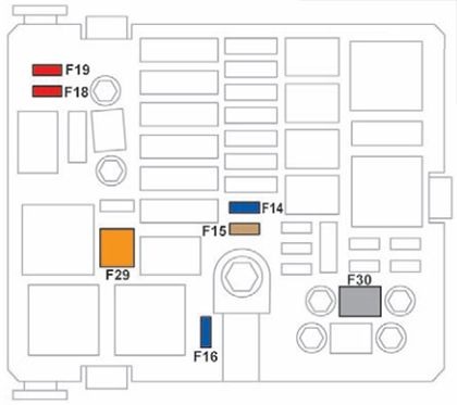 Diagrama de fusíveis para luzes de leitura no compartimento do motor.