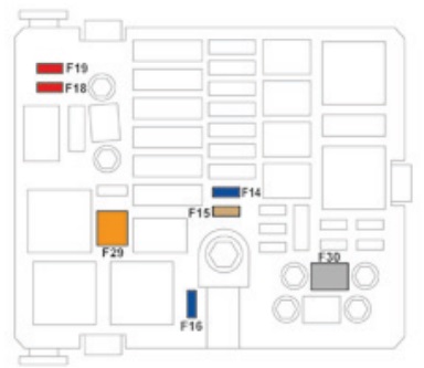 Diagrama de fusíveis para componentes do compartimento do motor.
