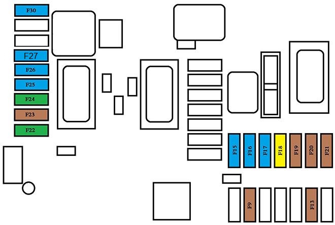 Diagrama de fusíveis da versão ECO, destacando sensores de estacionamento.