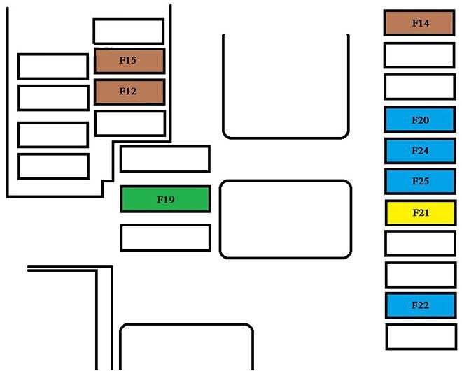 Diagrama de fusíveis do compartimento do motor, versão completa, navegação.